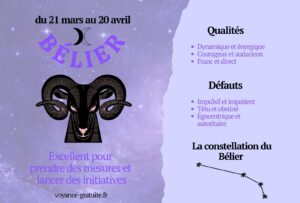 Signe du Bélier