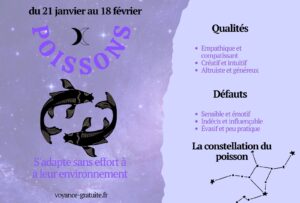 Signe du poisson