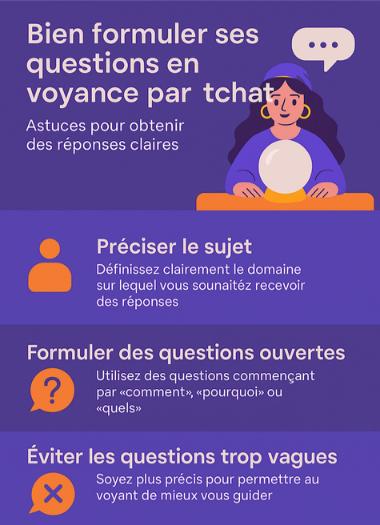 question reponse voyance tchat