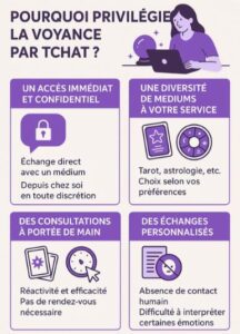 voyance tchat