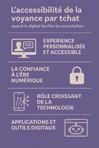 voyance tchat consultation digital