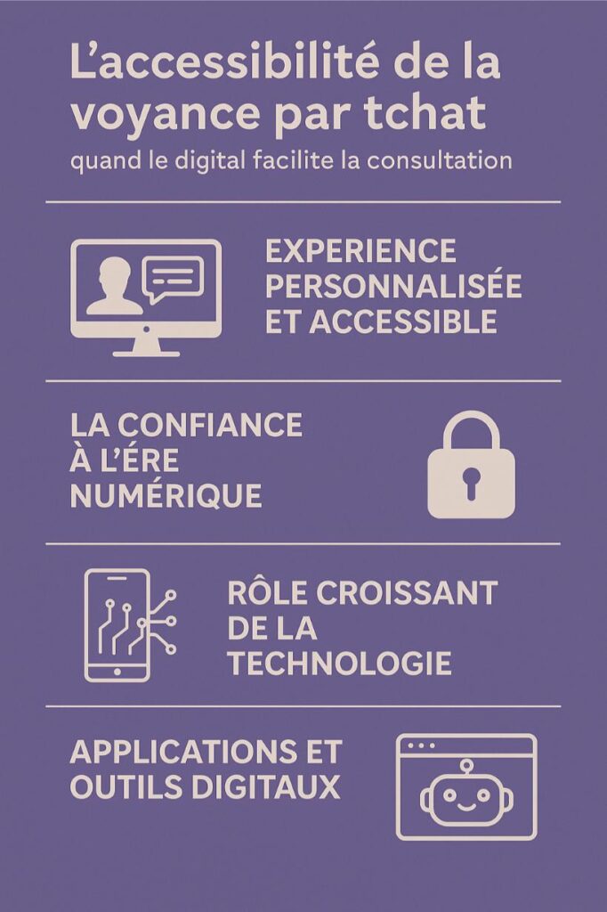 voyance tchat consultation digital