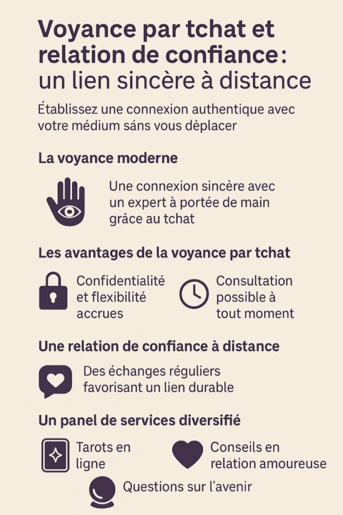 voyance tchat relation confiance