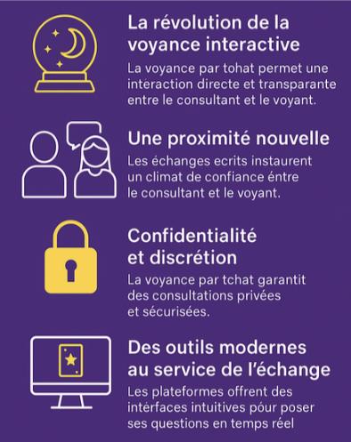 voyance tchat